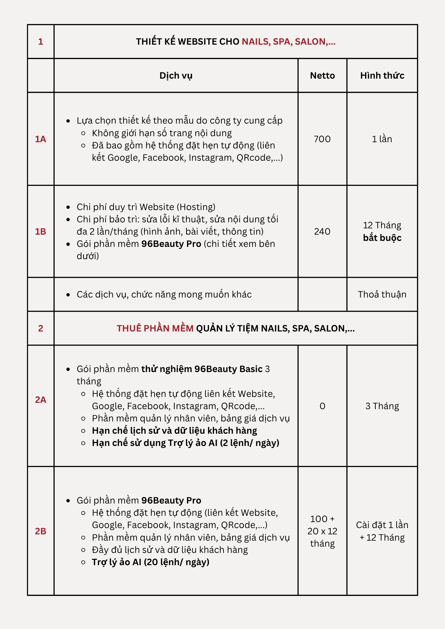Thiết kế phần mềm quản lý quán ăn